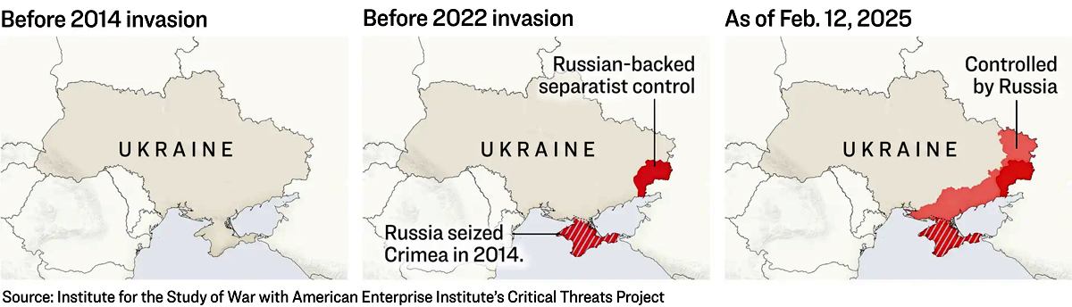 Russian Aggression in Ukraine