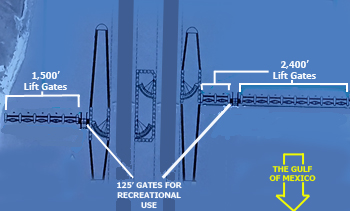 USACE plan for lift gates in the Ike Dike