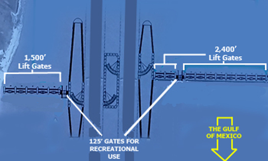 Lift Gates proposed by the Army Corps of Enbgineers