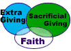 Faith and Sacrificial Giving